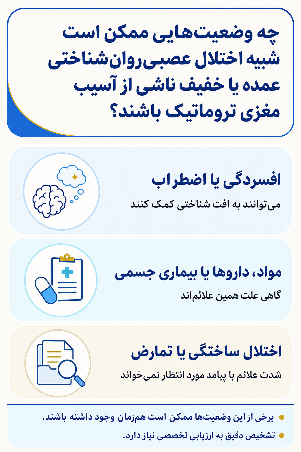 اینفوگرافیک تشخیص افتراقی اختلال عصبی‌روان‌شناختی عمده یا خفیف ناشی از آسیب مغزی تروماتیک و وضعیتهایی که ممکن است علائم مشابه ایجاد کنند.