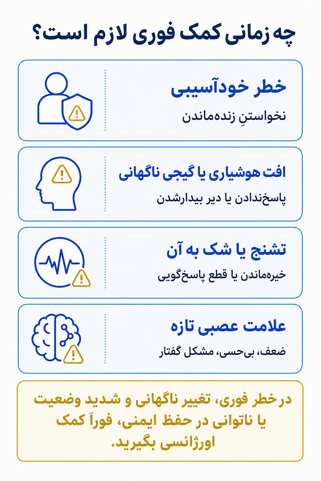 اینفوگرافیک علائم هشدار فوری در اختلال عصبی‌روان‌شناختی عمده یا خفیف ناشی از آسیب مغزی تروماتیک شامل نشانههایی که نیاز به کمک تخصصی فوری دارند.