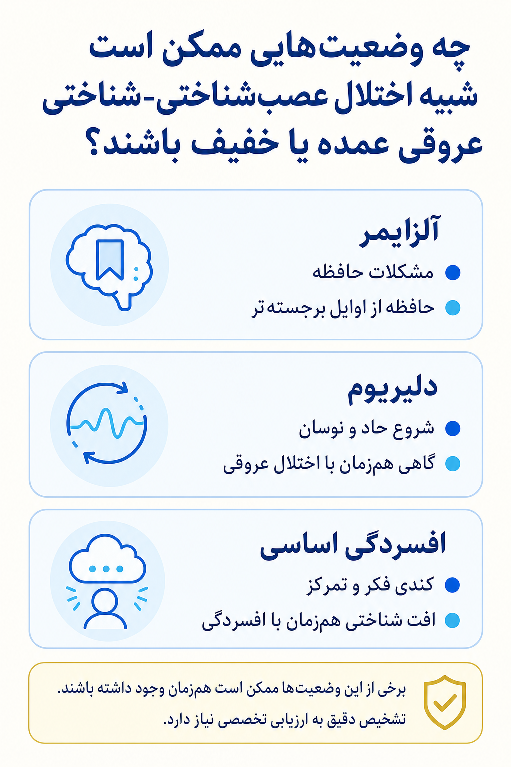 اینفوگرافیک تشخیص افتراقی اختلال عصبشناختی-شناختی عروقی عمده یا خفیف و وضعیتهایی که ممکن است علائم مشابه ایجاد کنند.