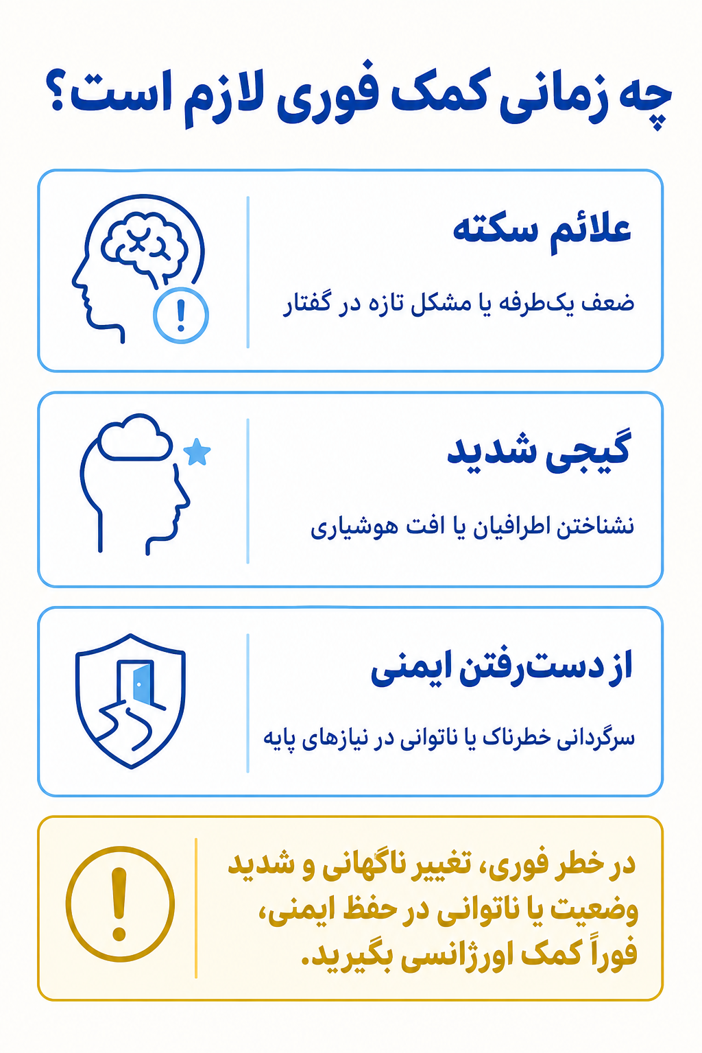 اینفوگرافیک علائم هشدار فوری در اختلال عصبشناختی-شناختی عروقی عمده یا خفیف شامل نشانههایی که نیاز به کمک تخصصی فوری دارند.