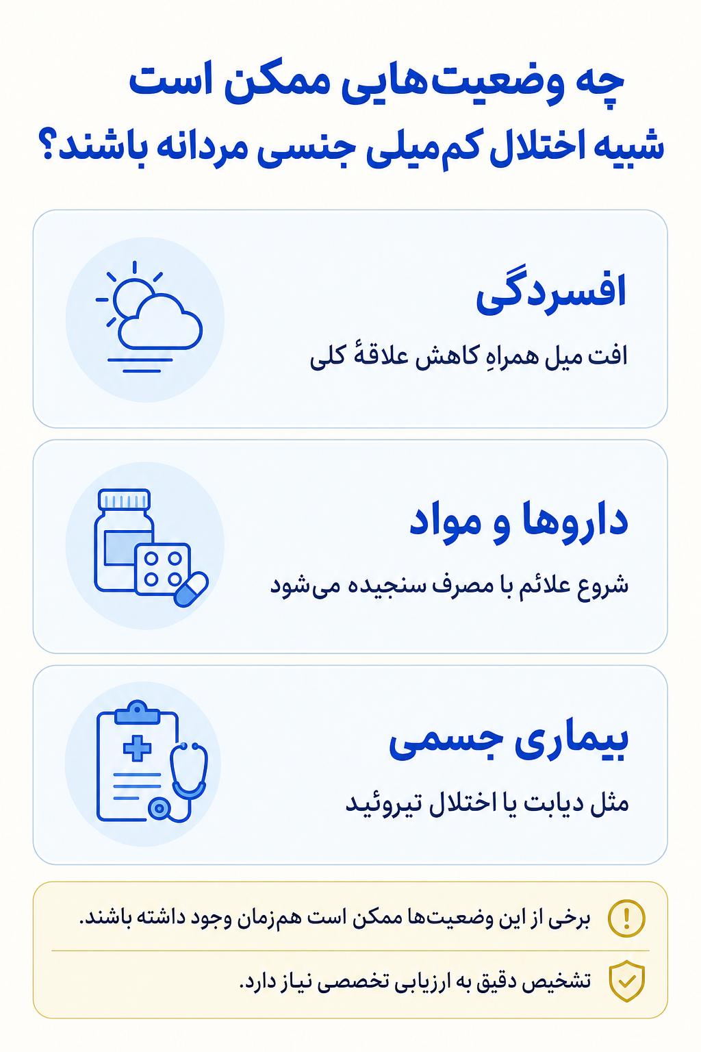 اینفوگرافیک تشخیص افتراقی اختلال کم‌میلی جنسی مردانه و وضعیتهایی که ممکن است علائم مشابه ایجاد کنند.