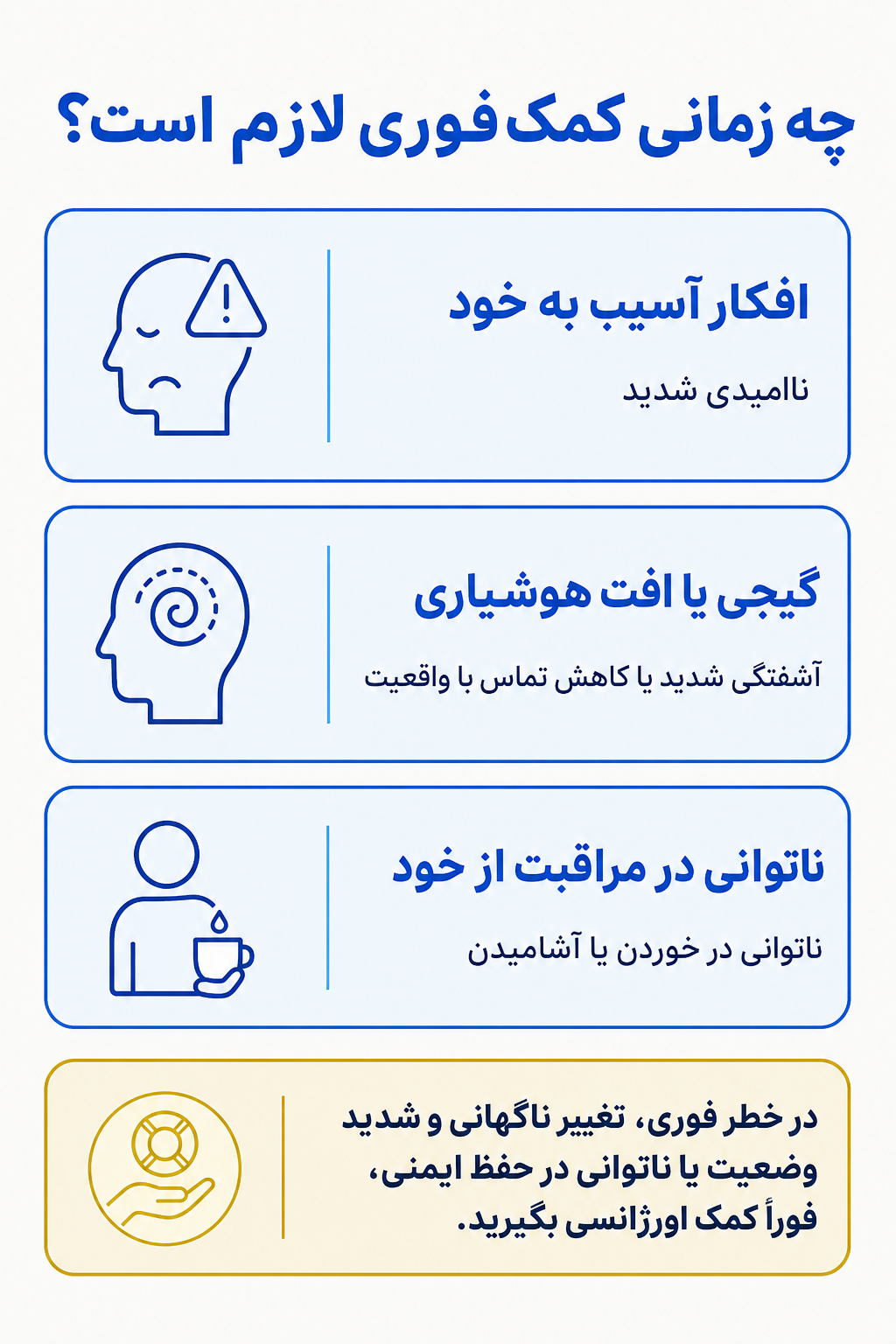 اینفوگرافیک علائم هشدار فوری در اختلال کم‌میلی جنسی مردانه شامل نشانههایی که نیاز به کمک تخصصی فوری دارند.