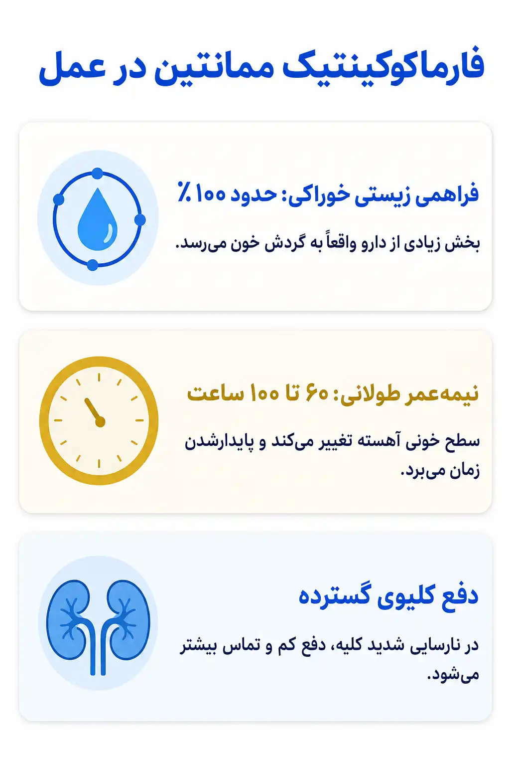 اینفوگرافیک فارماکوکینتیک و مسیر ممانتین در بدن