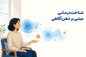 تصویر مفهومی درباره محور اصلی شناخت‌درمانی مبتنی بر ذهن‌آگاهی
