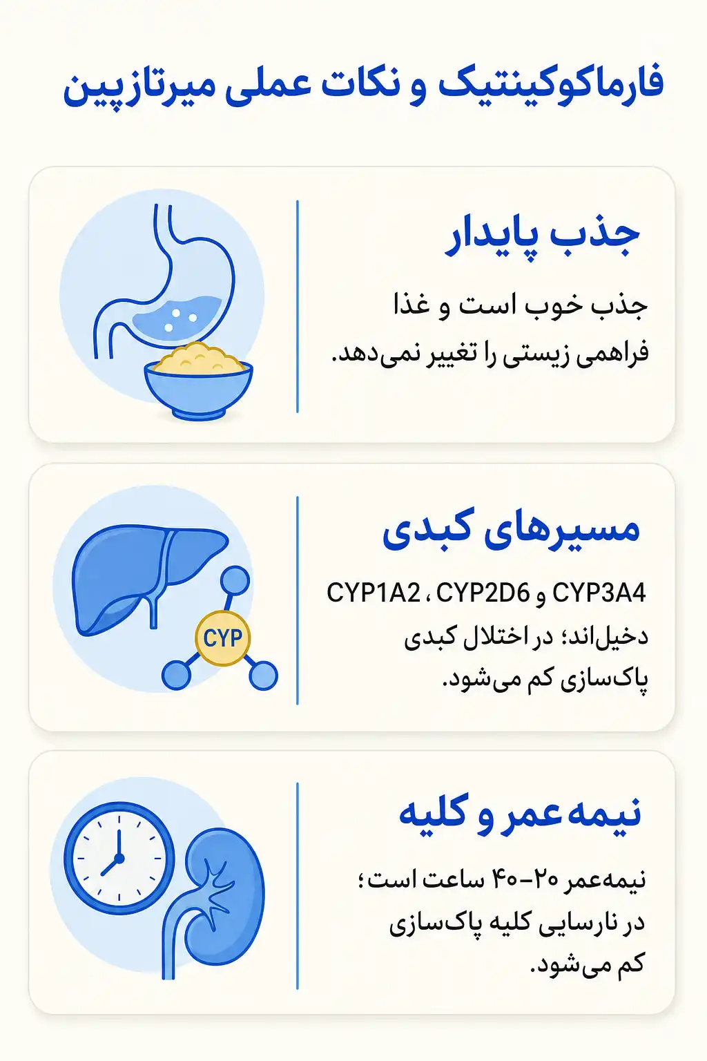 اینفوگرافیک فارماکوکینتیک و مسیر میرتازپین در بدن