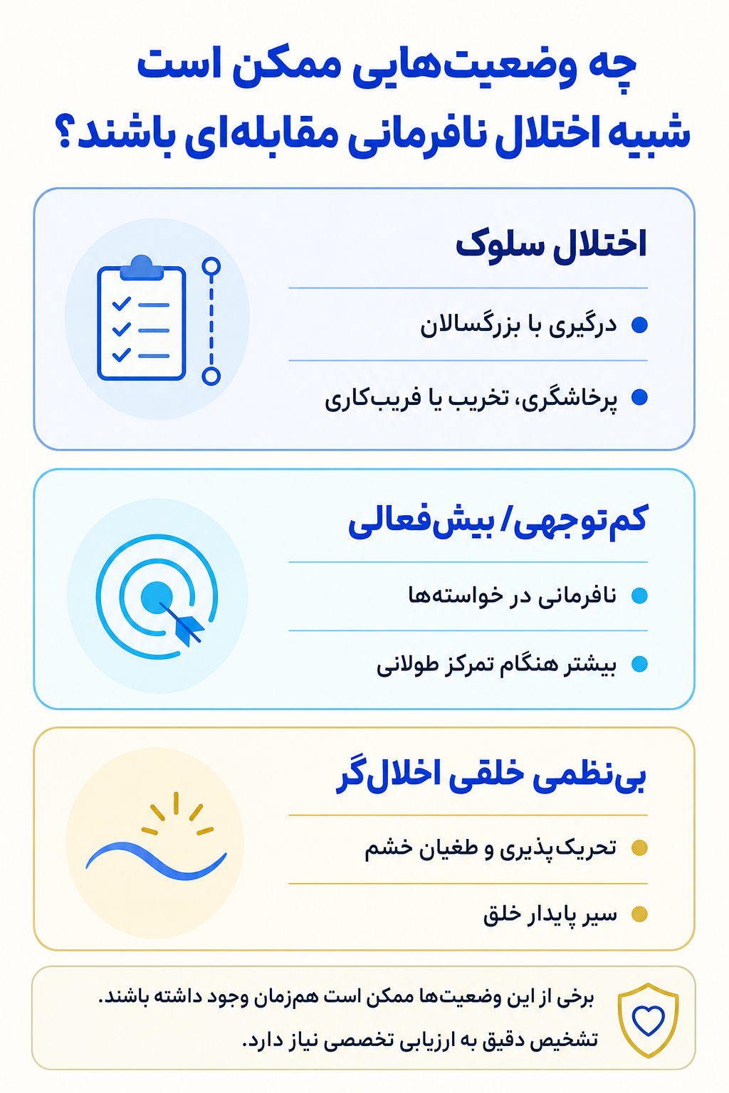 اینفوگرافیک تشخیص افتراقی اختلال نافرمانی مقابله‌ای و وضعیتهایی که ممکن است علائم مشابه ایجاد کنند.
