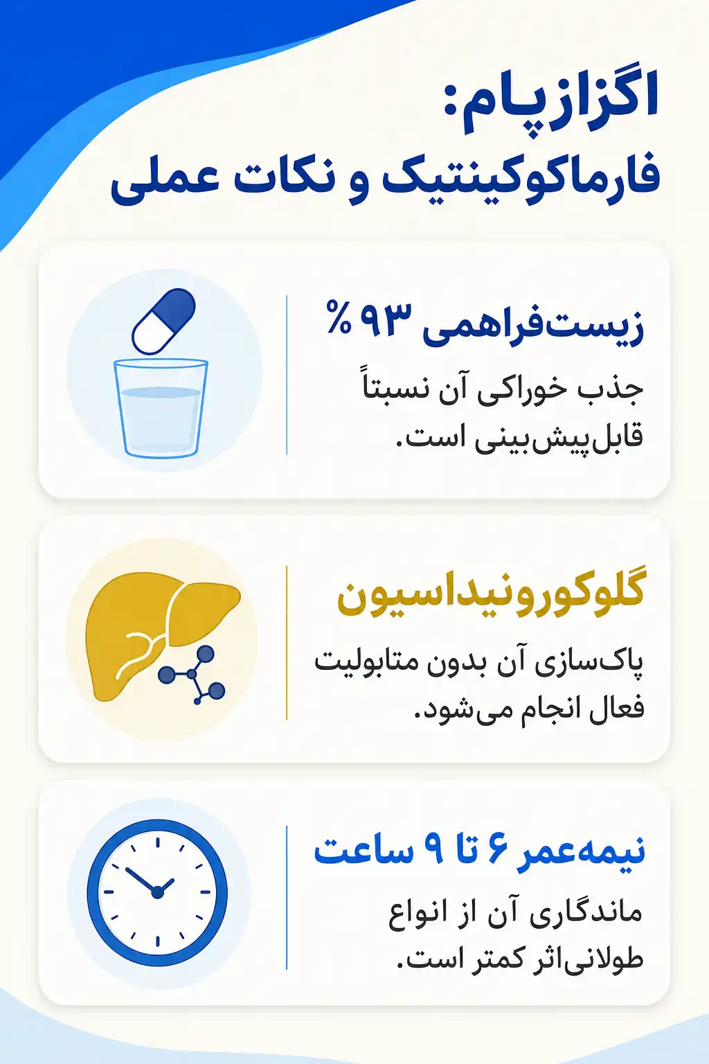 اینفوگرافیک فارماکوکینتیک و مسیر اگزازپام در بدن