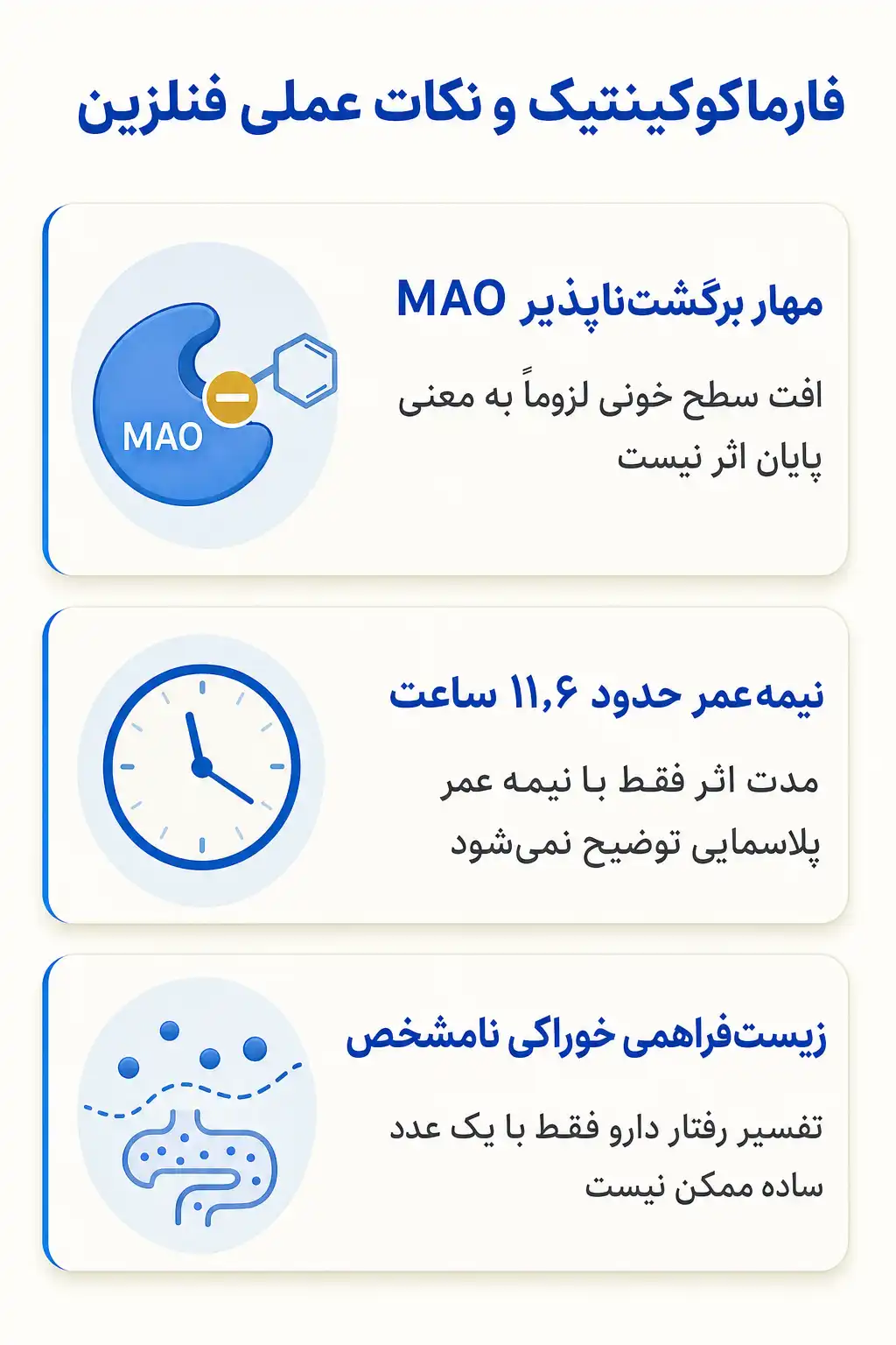 اینفوگرافیک فارماکوکینتیک و مسیر فنلزین در بدن