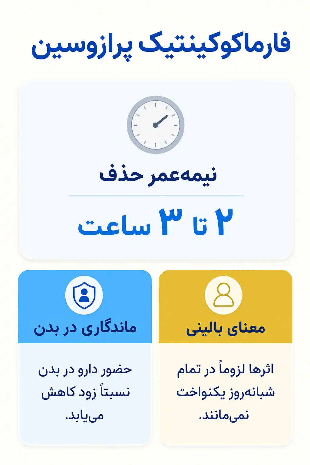 اینفوگرافیک فارماکوکینتیک و مسیر پرازوسین در بدن