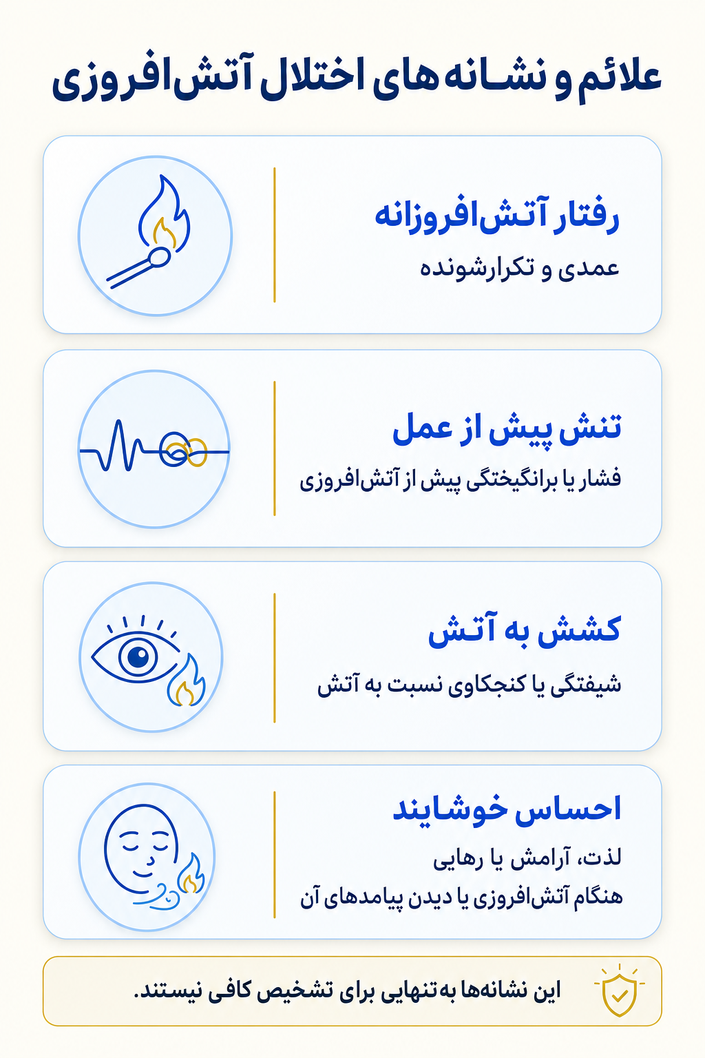 اینفوگرافیک علائم اختلال آتش‌افروزی شامل نشانه های هیجانی، فکری، جسمی و رفتاری.