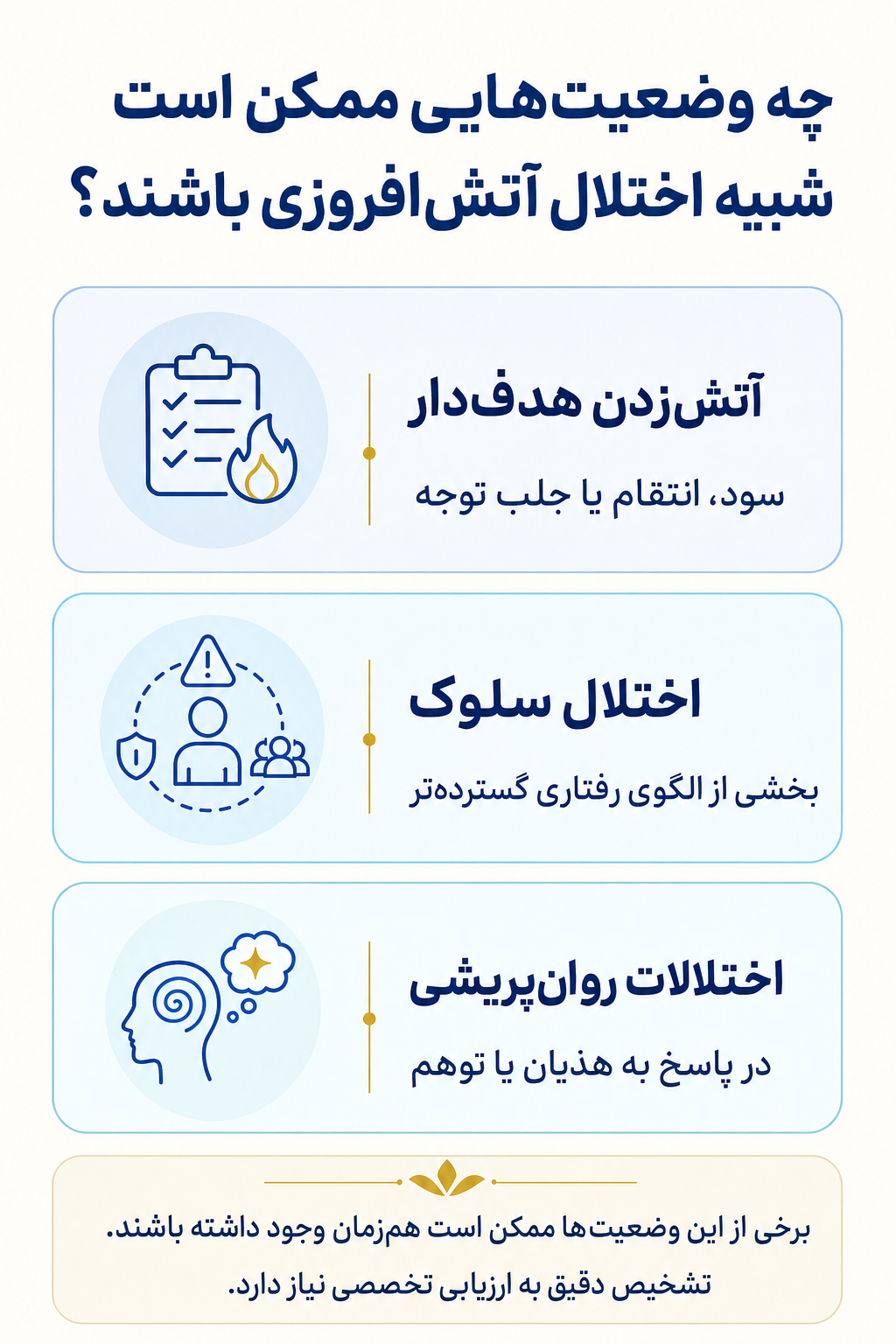 اینفوگرافیک تشخیص افتراقی اختلال آتش‌افروزی و وضعیتهایی که ممکن است علائم مشابه ایجاد کنند.