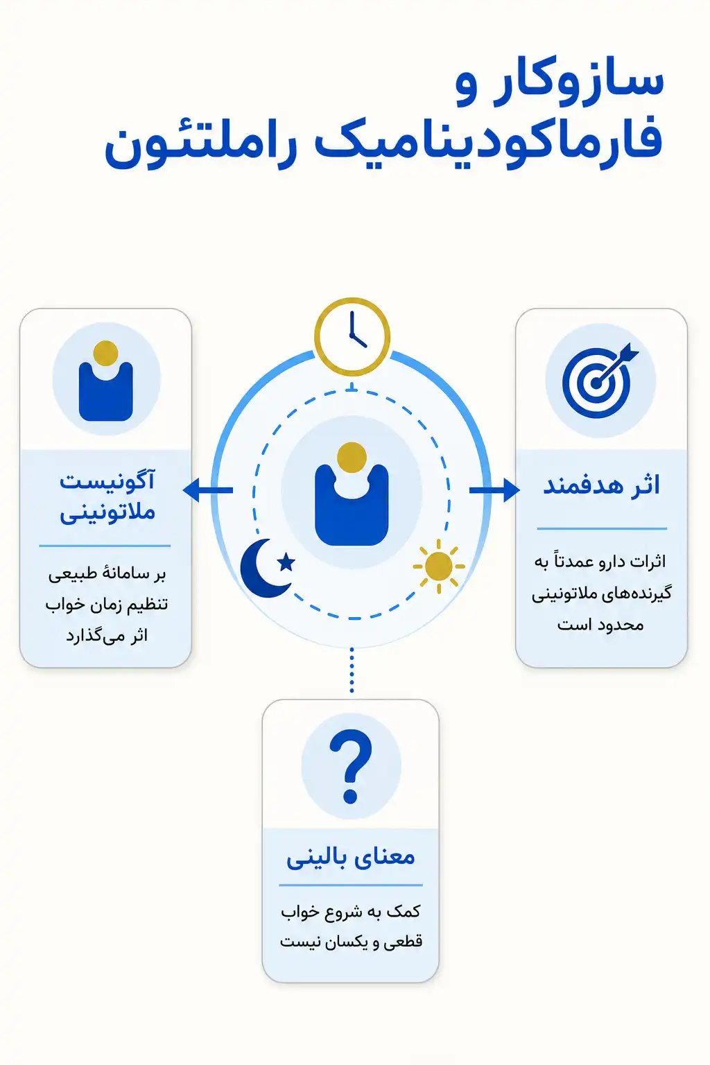 اینفوگرافیک مکانیسم اثر و فارماکودینامیکراملتئون