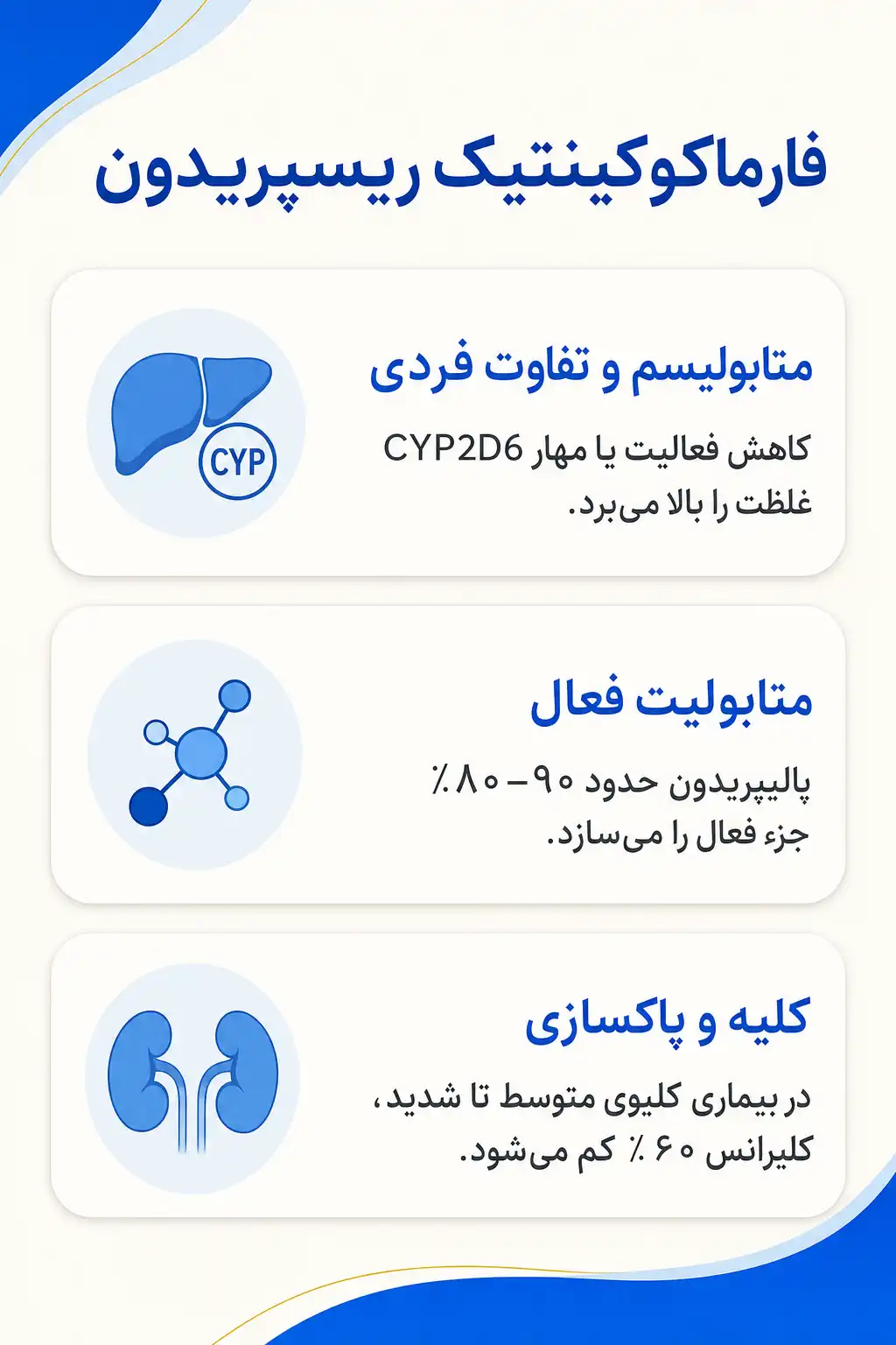 اینفوگرافیک فارماکوکینتیک و مسیر ریسپریدون در بدن