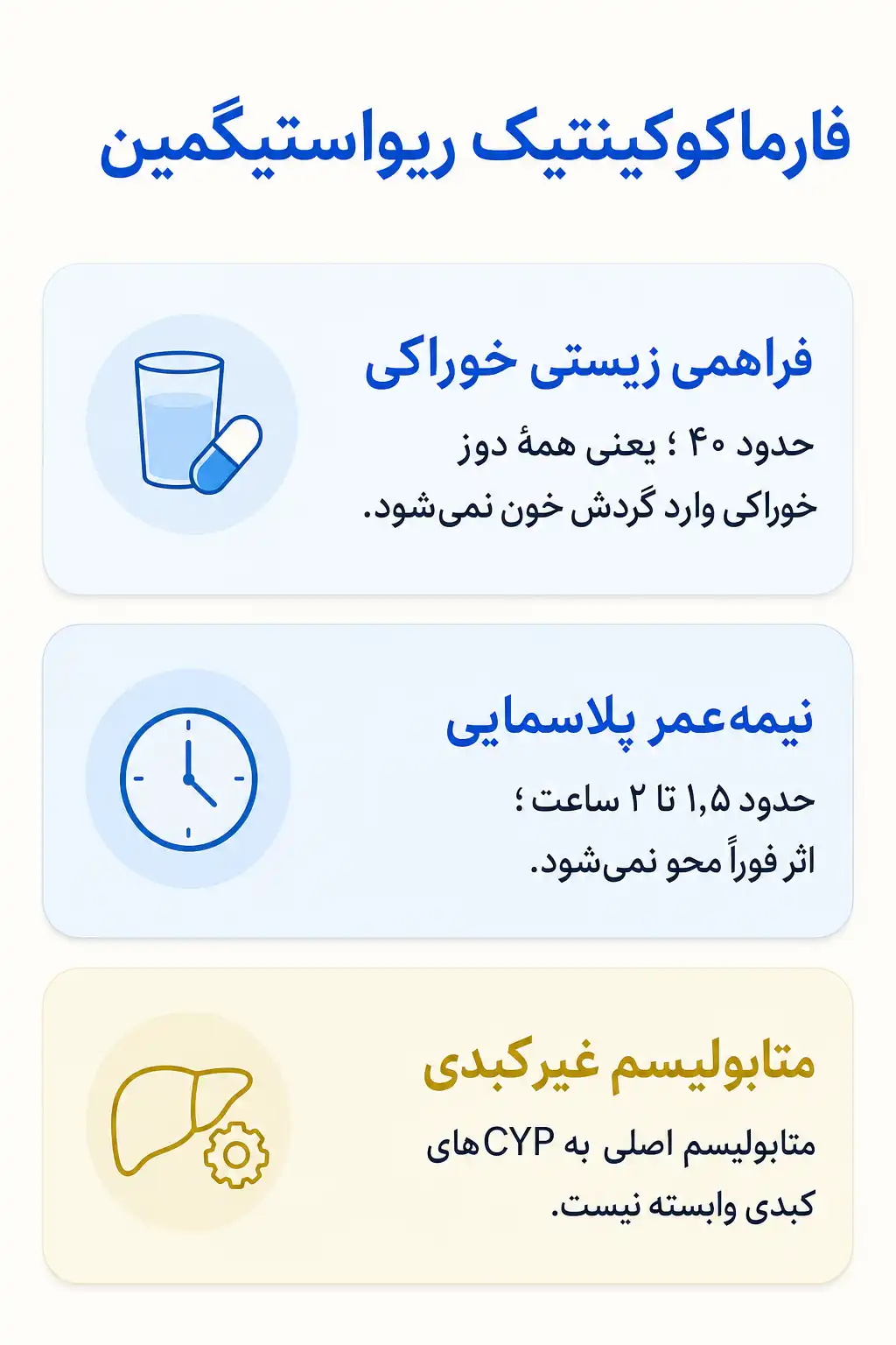 اینفوگرافیک فارماکوکینتیک و مسیر ریواستیگمین در بدن