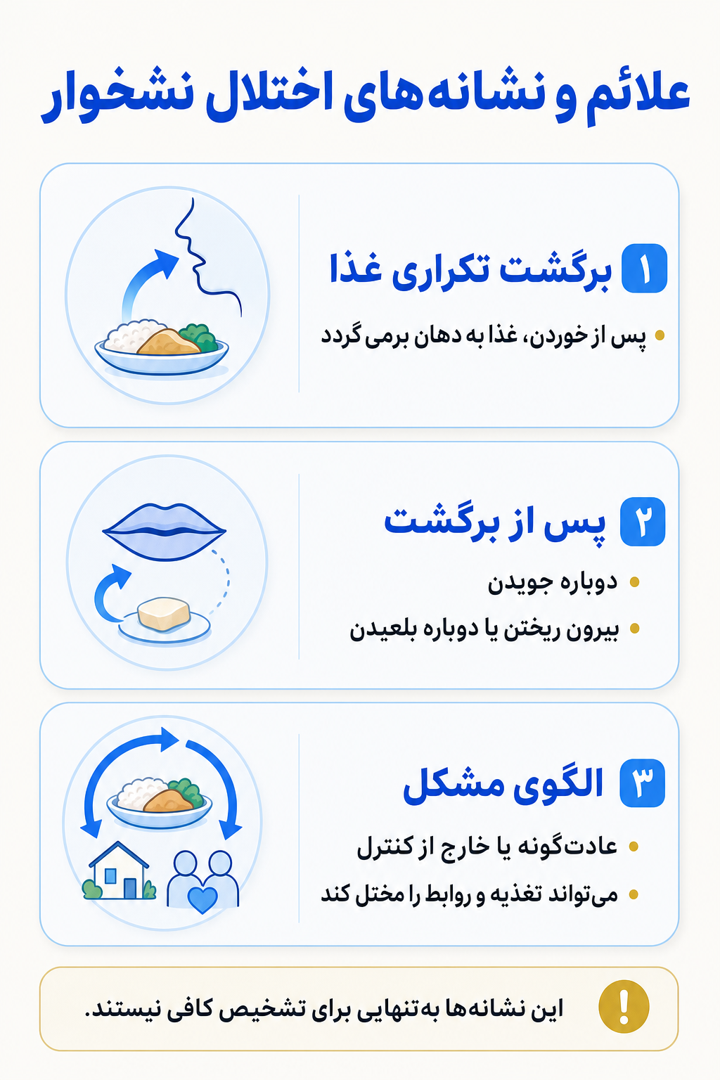اینفوگرافیک علائم اختلال نشخوار شامل نشانه های هیجانی، فکری، جسمی و رفتاری.