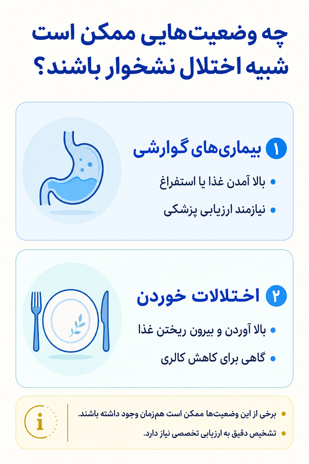اینفوگرافیک تشخیص افتراقی اختلال نشخوار و وضعیتهایی که ممکن است علائم مشابه ایجاد کنند.