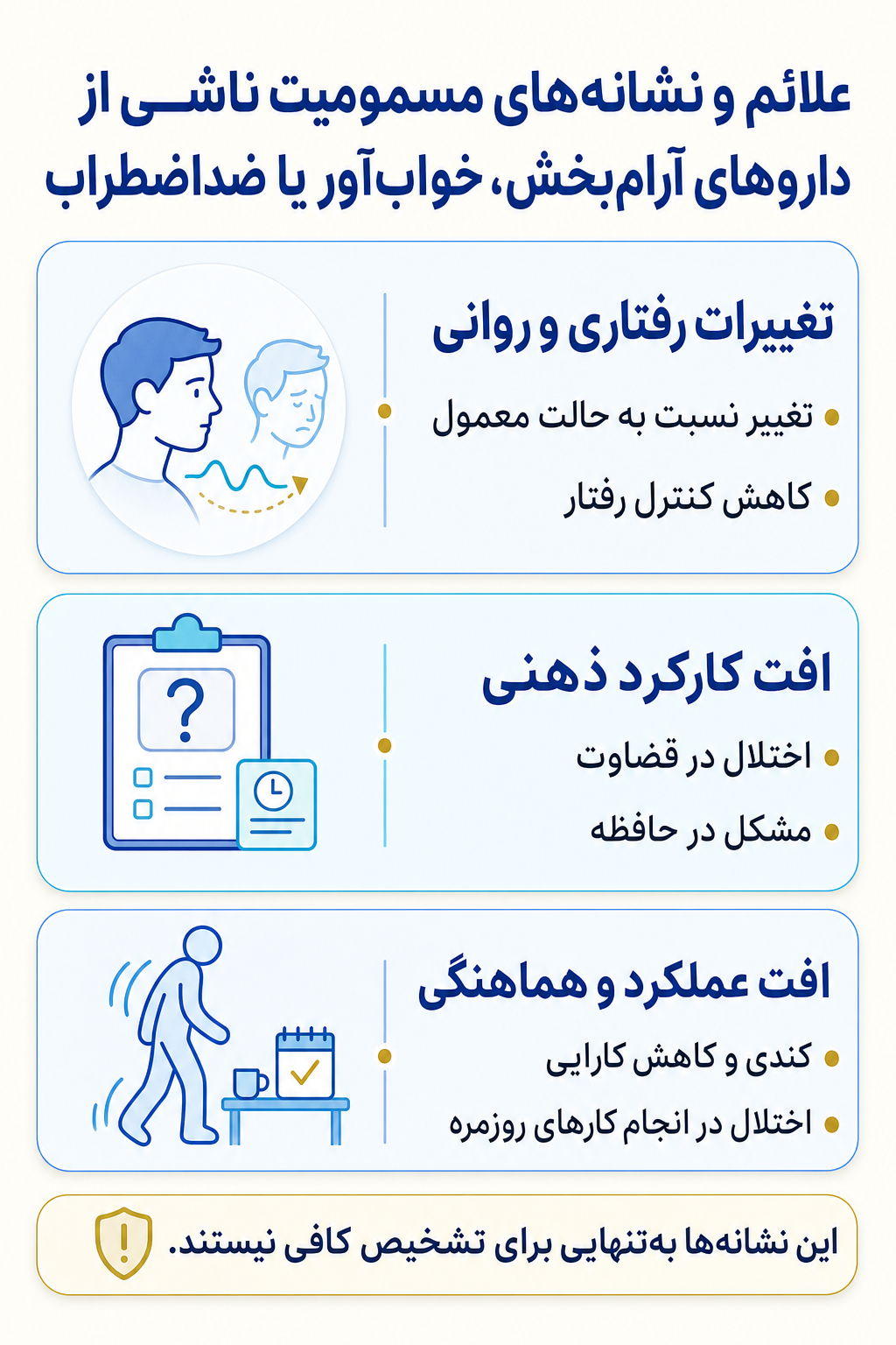 اینفوگرافیک علائم مسمومیت ناشی از داروهای آرامبخش، خوابآور یا ضداضطراب شامل نشانه های هیجانی، فکری، جسمی و رفتاری.
