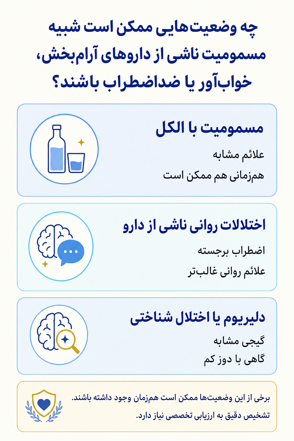 اینفوگرافیک تشخیص افتراقی مسمومیت ناشی از داروهای آرامبخش، خوابآور یا ضداضطراب و وضعیتهایی که ممکن است علائم مشابه ایجاد کنند.