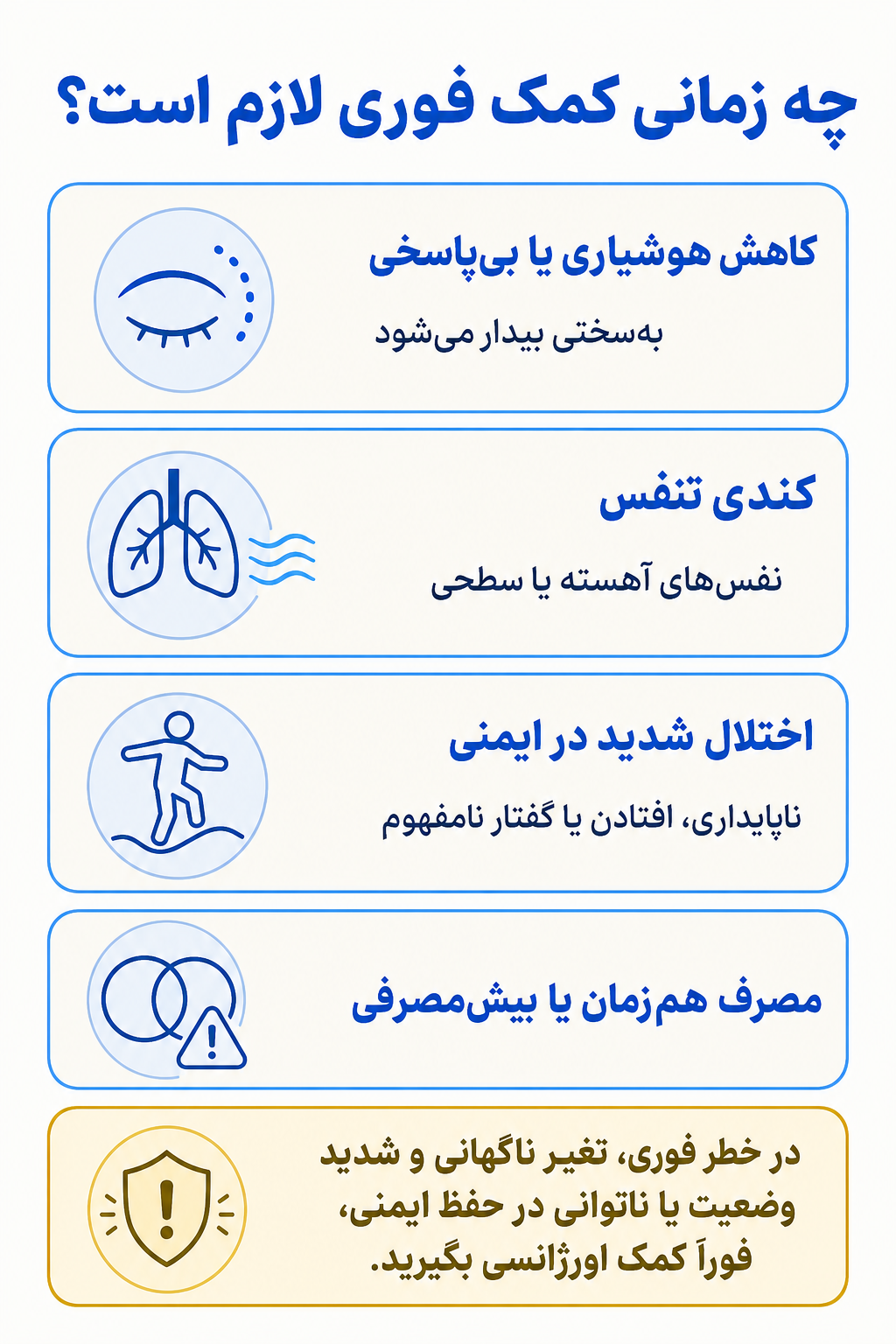 اینفوگرافیک علائم هشدار فوری در مسمومیت ناشی از داروهای آرامبخش، خوابآور یا ضداضطراب شامل نشانههایی که نیاز به کمک تخصصی فوری دارند.