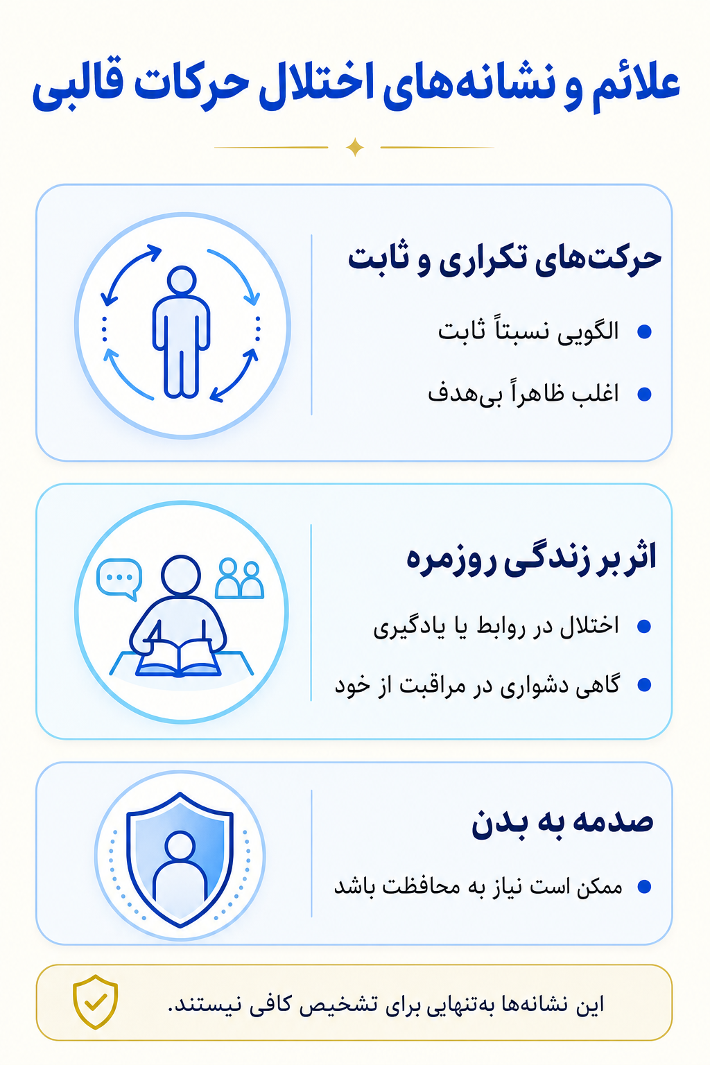 اینفوگرافیک علائم اختلال حرکات قالبی شامل نشانه های هیجانی، فکری، جسمی و رفتاری.