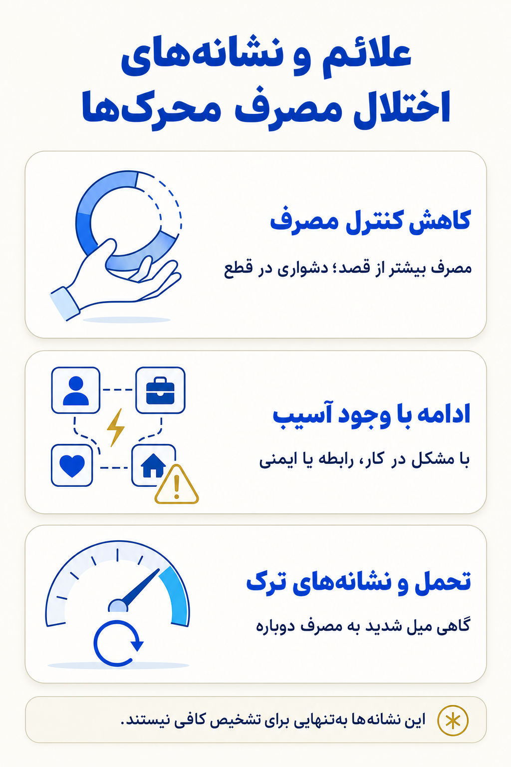 اینفوگرافیک علائم اختلال مصرف محرک‌ها شامل نشانه های هیجانی، فکری، جسمی و رفتاری.
