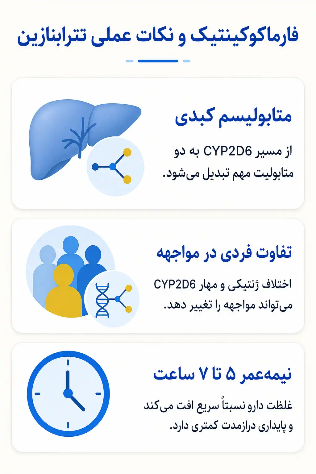 اینفوگرافیک فارماکوکینتیک و مسیر تترابنازین در بدن
