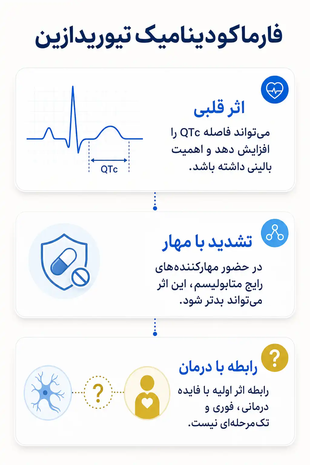 اینفوگرافیک مکانیسم اثر و فارماکودینامیکتیوریدازین