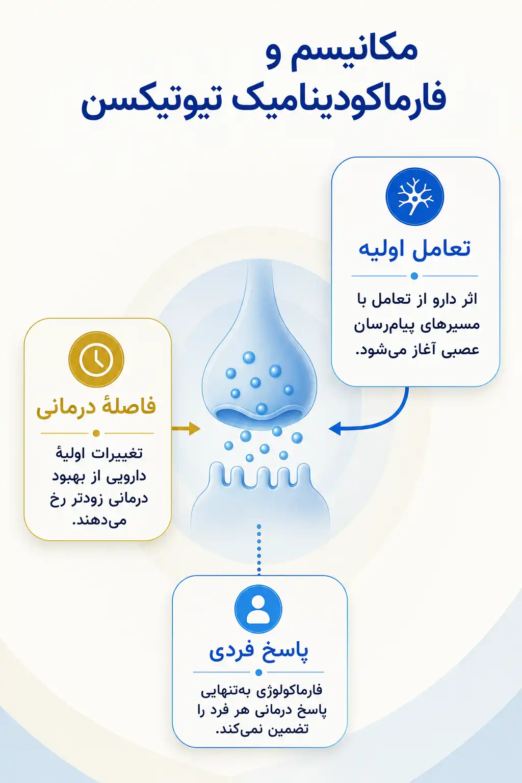 اینفوگرافیک مکانیسم اثر و فارماکودینامیکتیوتیکسن
