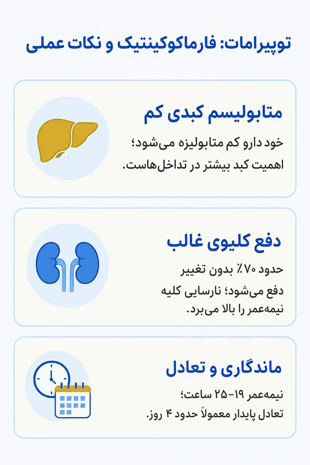 اینفوگرافیک فارماکوکینتیک و مسیر توپیرامات در بدن
