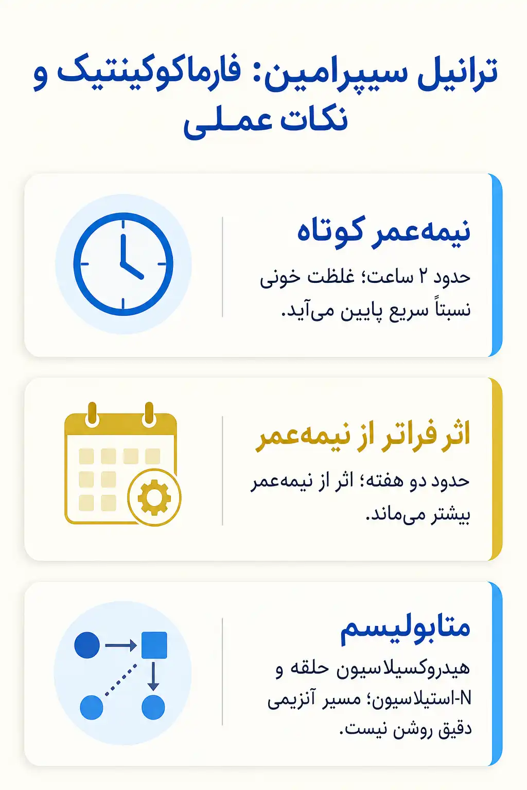 اینفوگرافیک فارماکوکینتیک و مسیر ترانیل سیپرامین در بدن