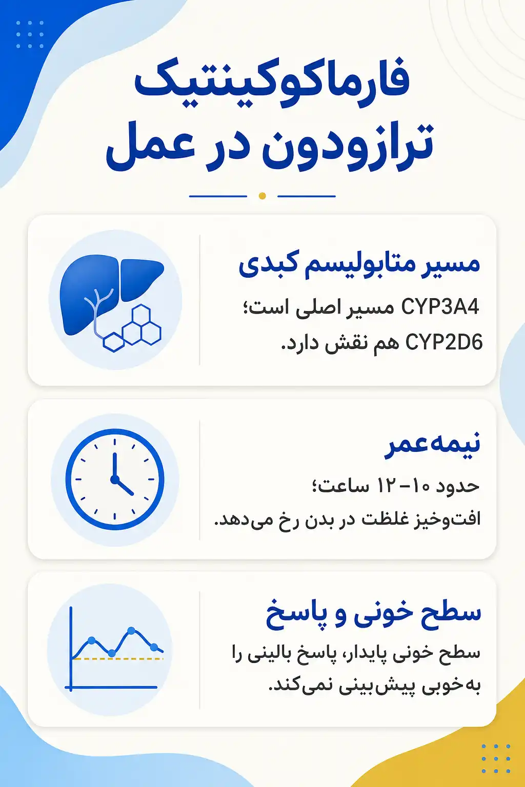 اینفوگرافیک فارماکوکینتیک و مسیر ترازودون در بدن