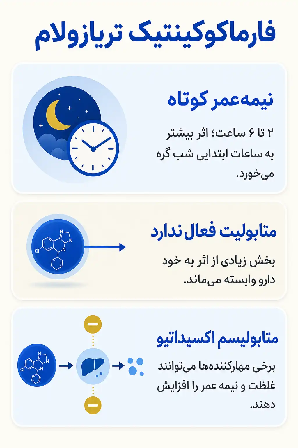 اینفوگرافیک فارماکوکینتیک و مسیر تریازولام در بدن