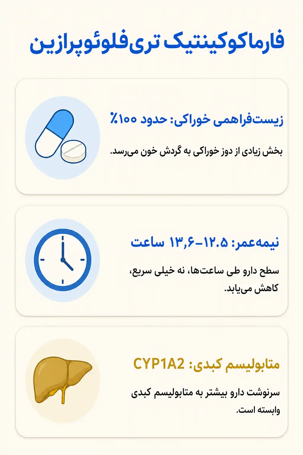 اینفوگرافیک فارماکوکینتیک و مسیر تری‌فلوئوپرازین در بدن