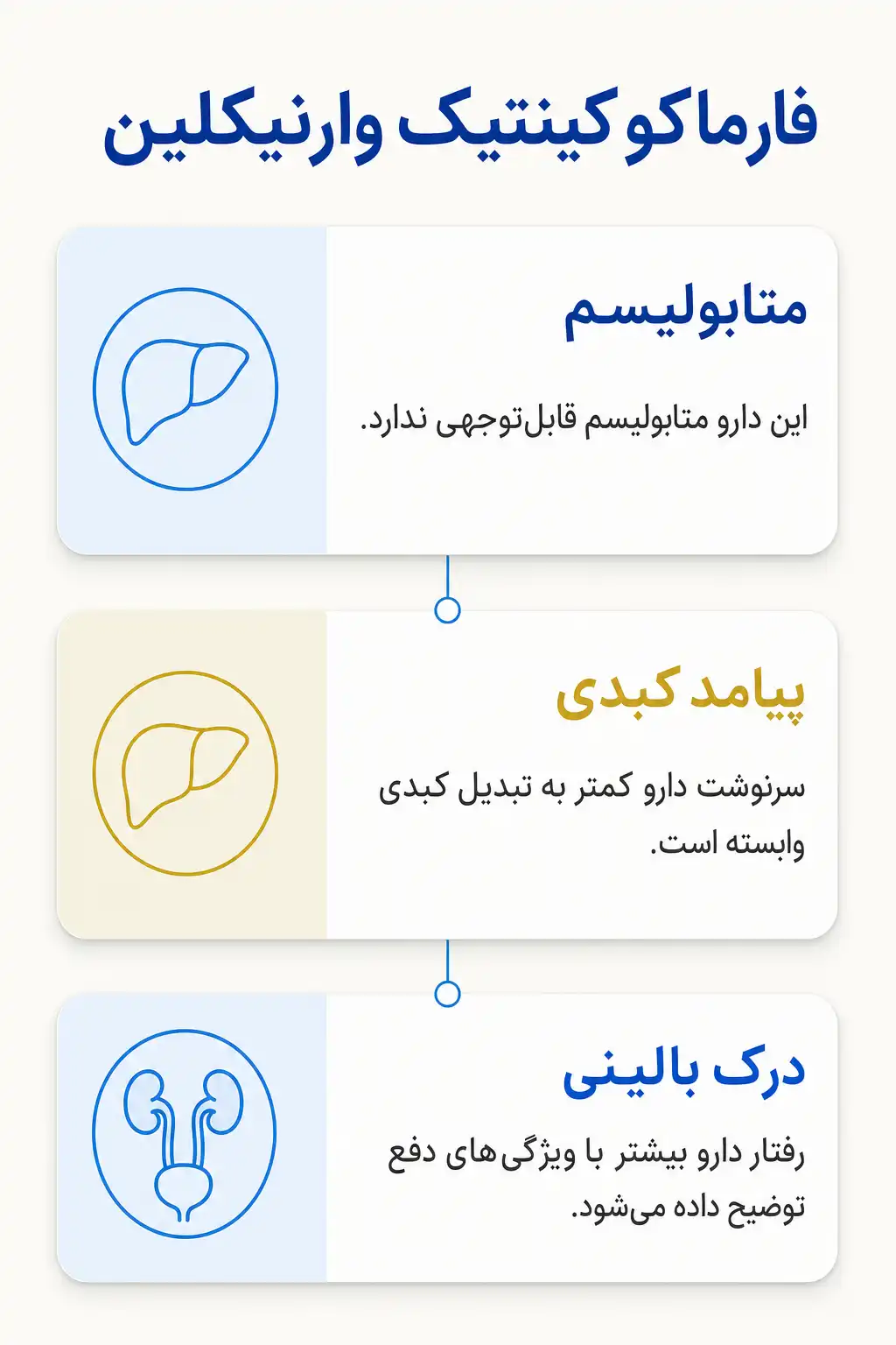 اینفوگرافیک فارماکوکینتیک و مسیر وارنیکلین در بدن