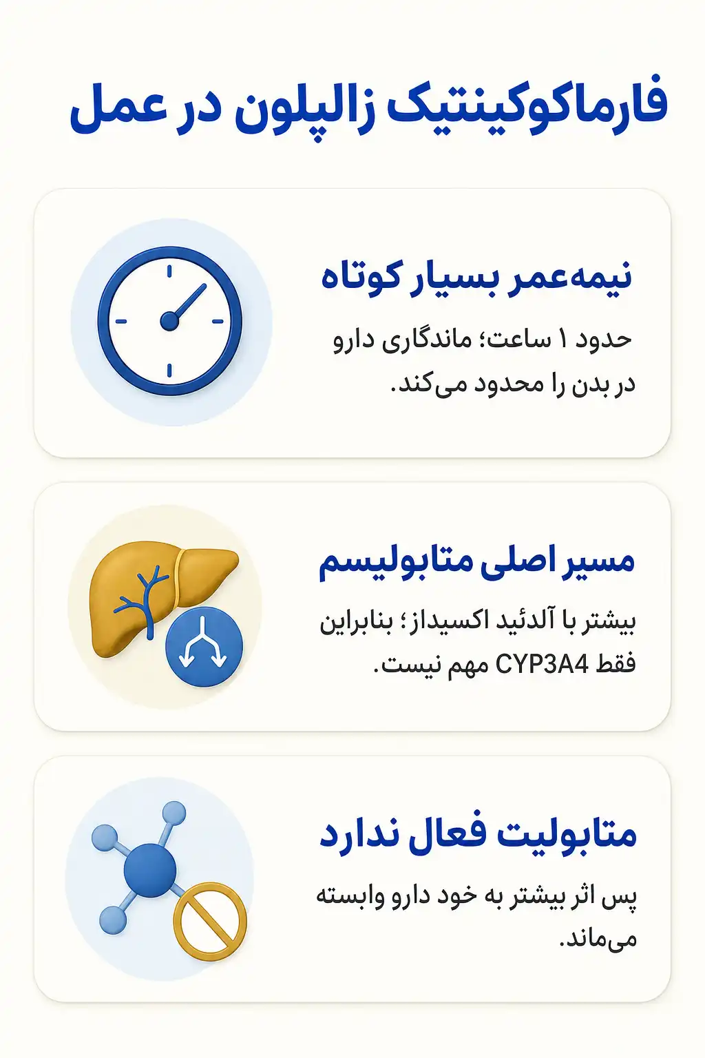 اینفوگرافیک فارماکوکینتیک و مسیر زالپلون در بدن
