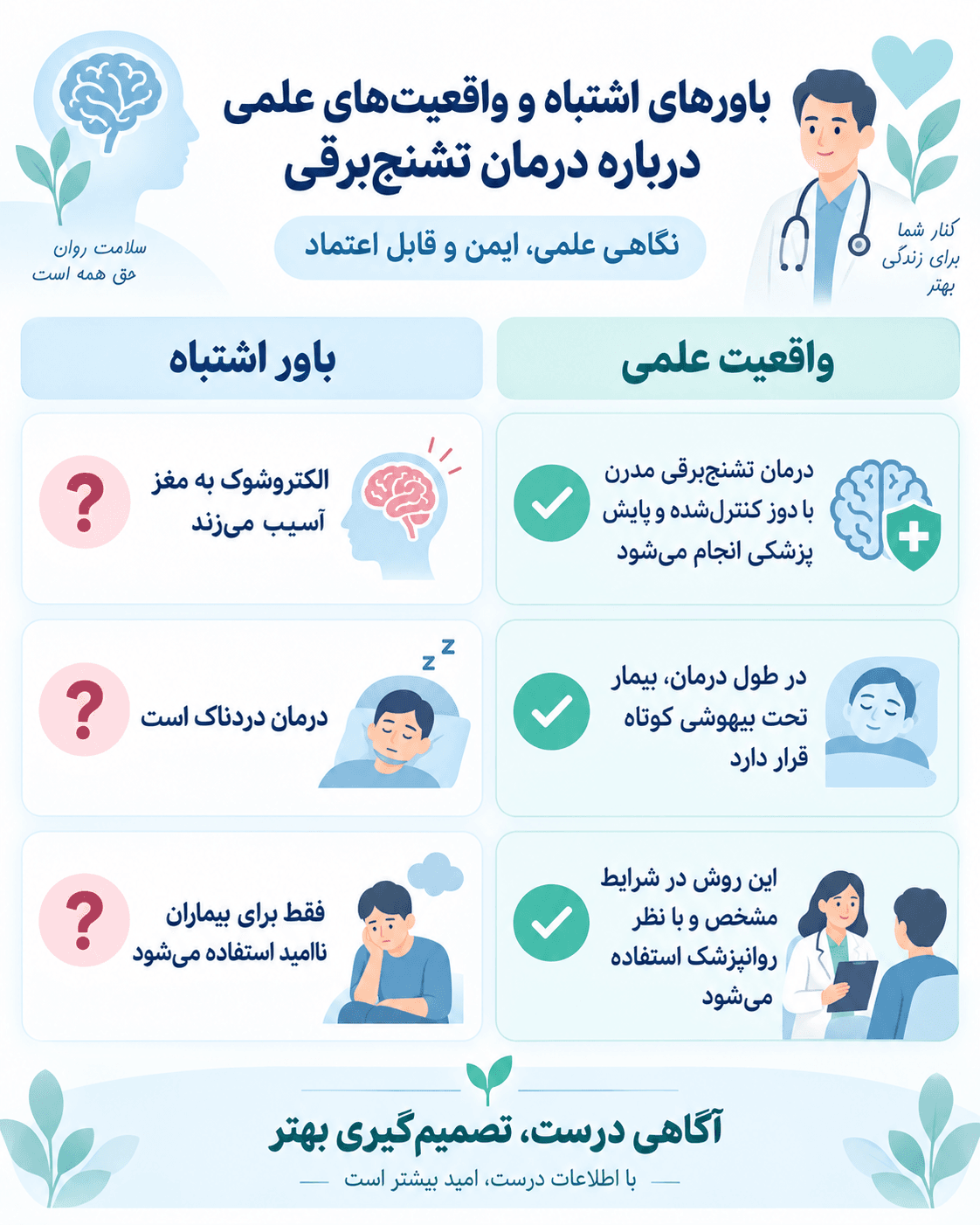 اینفوگرافیک باورهای غلط درباره الکتروشوک درمانی و واقعیت‌های علمی مربوط به ECT