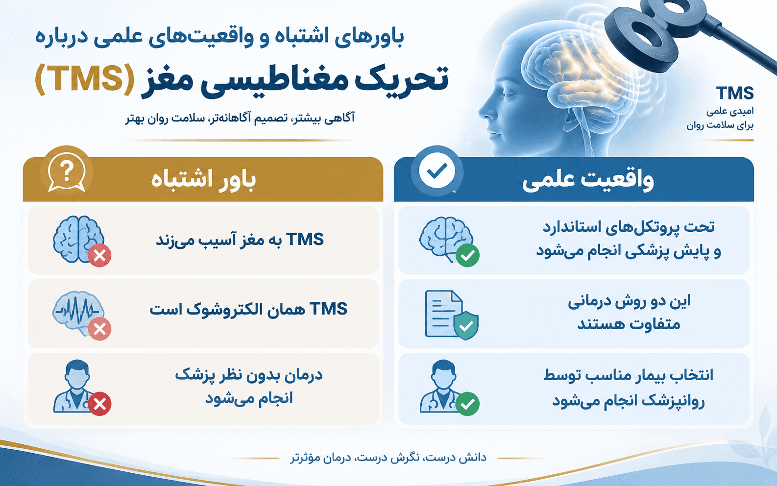 اینفوگرافیک باورهای اشتباه درباره تحریک مغناطیسی مغز TMS و واقعیت علمی درباره ایمنی و کاربرد آن