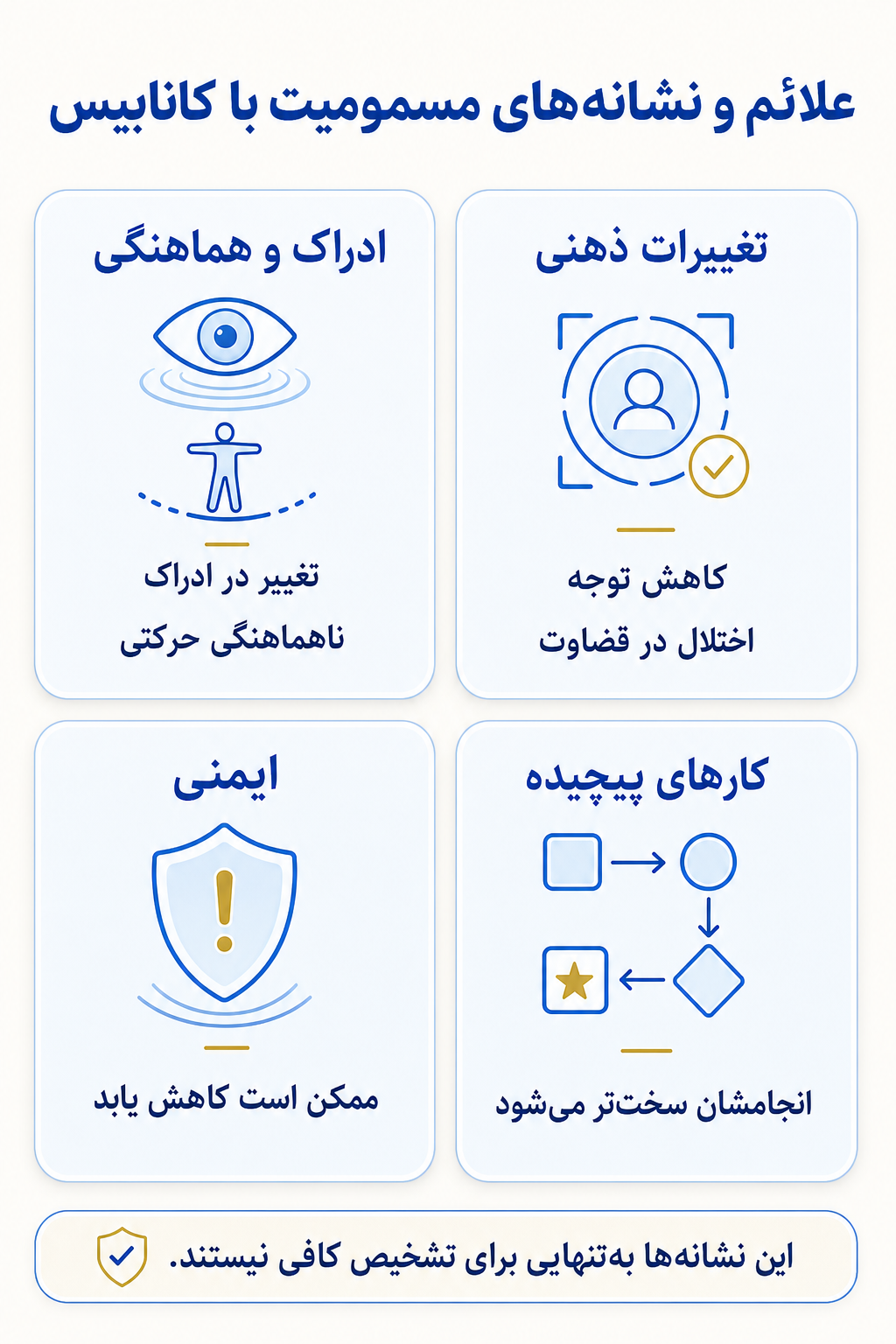 اینفوگرافیک علائم مسمومیت با کانابیس شامل نشانه های هیجانی، فکری، جسمی و رفتاری.