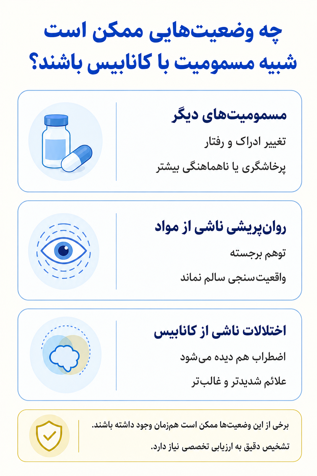 اینفوگرافیک تشخیص افتراقی مسمومیت با کانابیس و وضعیتهایی که ممکن است علائم مشابه ایجاد کنند.