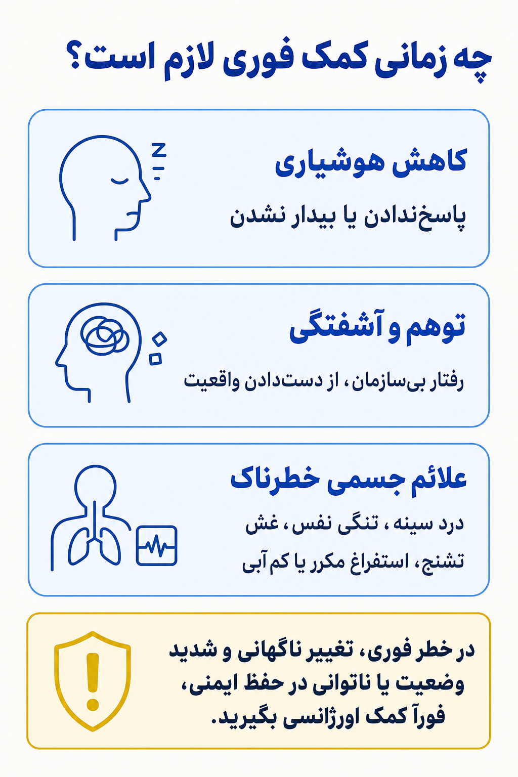 اینفوگرافیک علائم هشدار فوری در مسمومیت با کانابیس شامل نشانههایی که نیاز به کمک تخصصی فوری دارند.