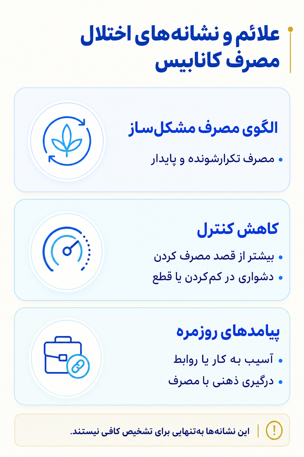 اینفوگرافیک علائم اختلال مصرف کانابیس شامل نشانه های هیجانی، فکری، جسمی و رفتاری.