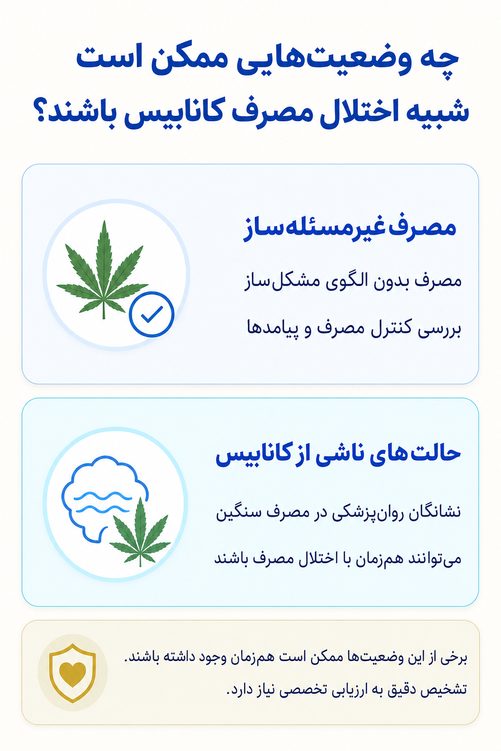 اینفوگرافیک تشخیص افتراقی اختلال مصرف کانابیس و وضعیتهایی که ممکن است علائم مشابه ایجاد کنند.