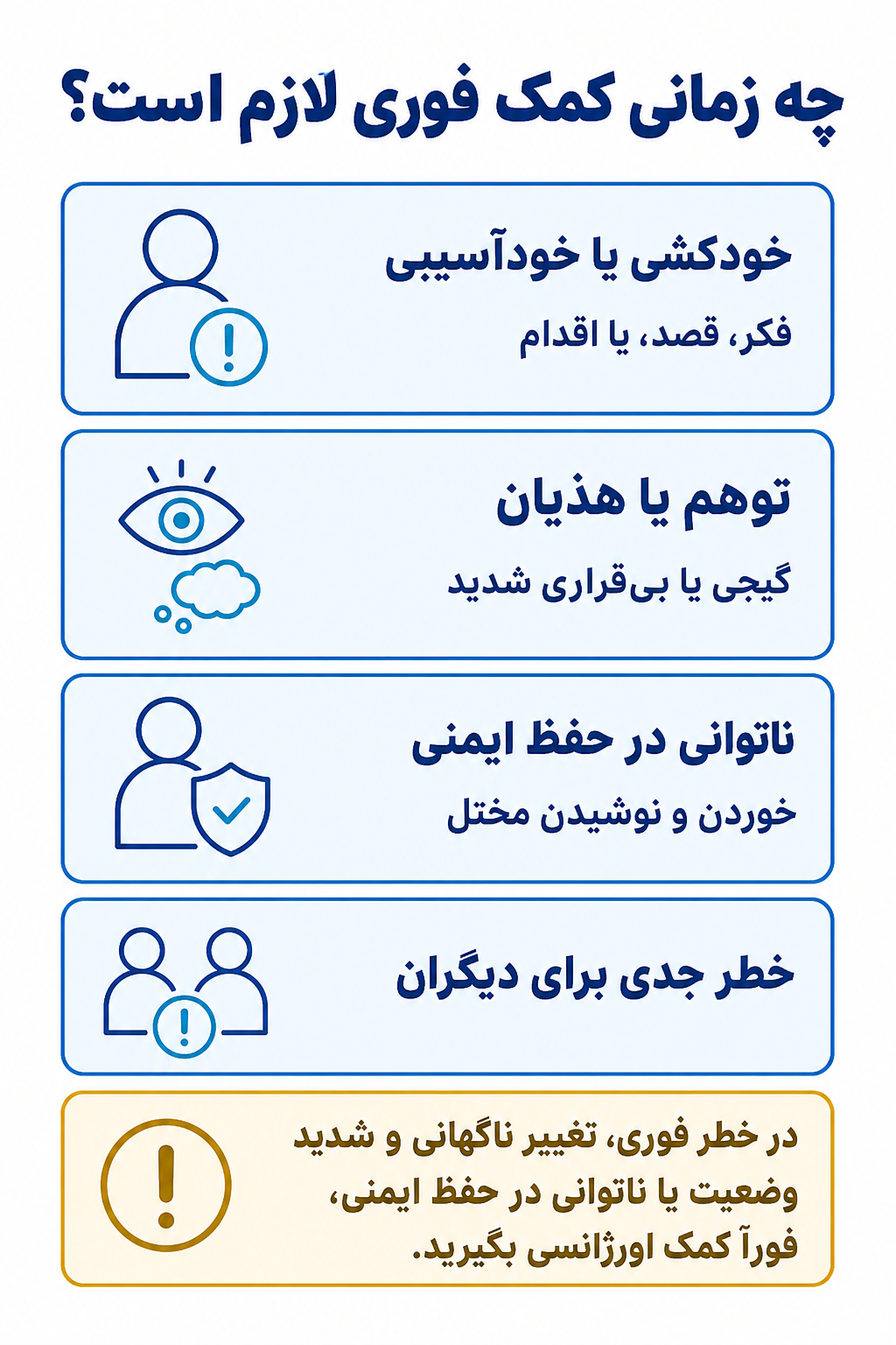 اینفوگرافیک علائم هشدار فوری در اختلال مصرف کانابیس شامل نشانههایی که نیاز به کمک تخصصی فوری دارند.