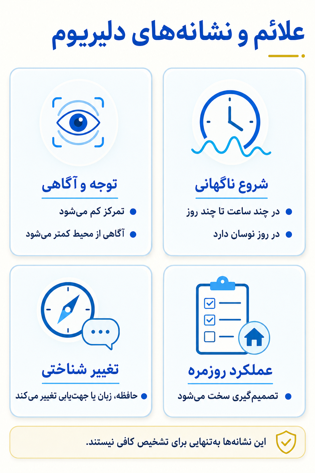 اینفوگرافیک علائم دلیریوم شامل نشانه های هیجانی، فکری، جسمی و رفتاری.