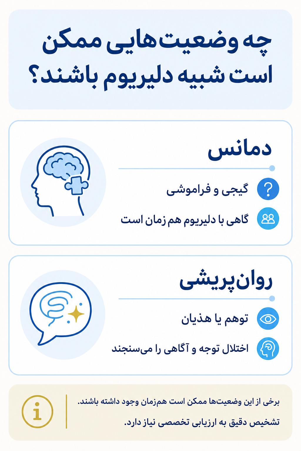 اینفوگرافیک تشخیص افتراقی دلیریوم و وضعیتهایی که ممکن است علائم مشابه ایجاد کنند.