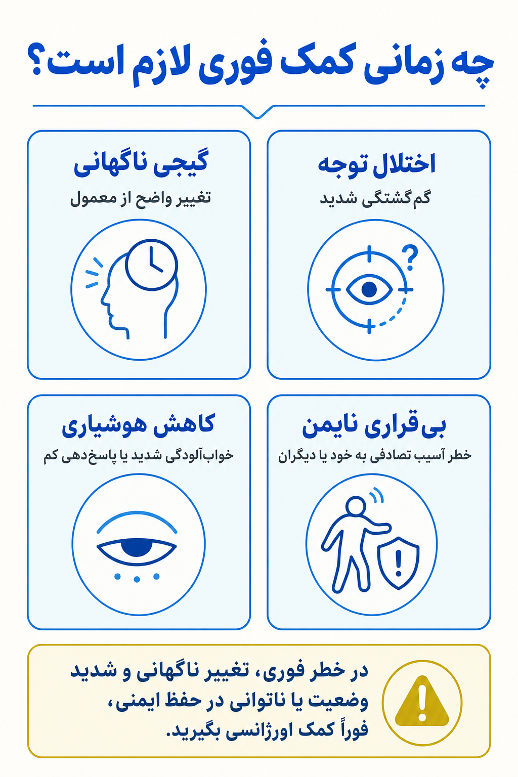 اینفوگرافیک علائم هشدار فوری در دلیریوم شامل نشانههایی که نیاز به کمک تخصصی فوری دارند.