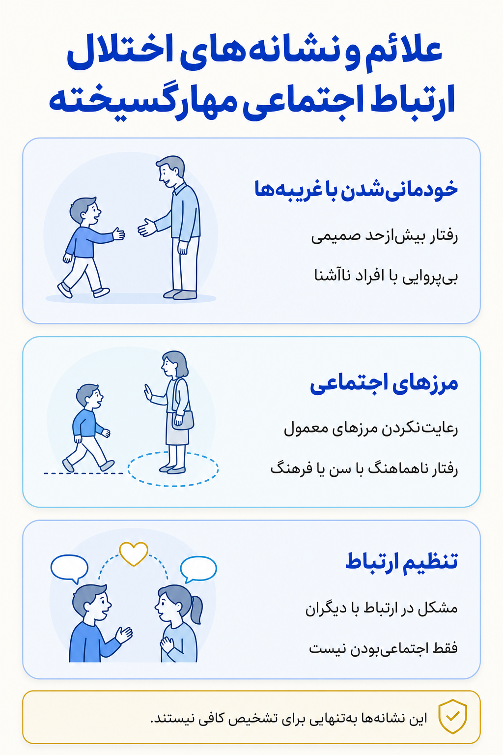 اینفوگرافیک علائم اختلال ارتباط اجتماعی مهارگسیخته شامل نشانه های هیجانی، فکری، جسمی و رفتاری.