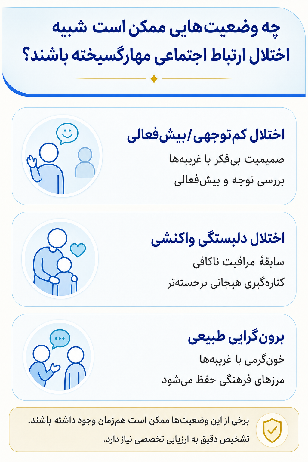 اینفوگرافیک تشخیص افتراقی اختلال ارتباط اجتماعی مهارگسیخته و وضعیتهایی که ممکن است علائم مشابه ایجاد کنند.