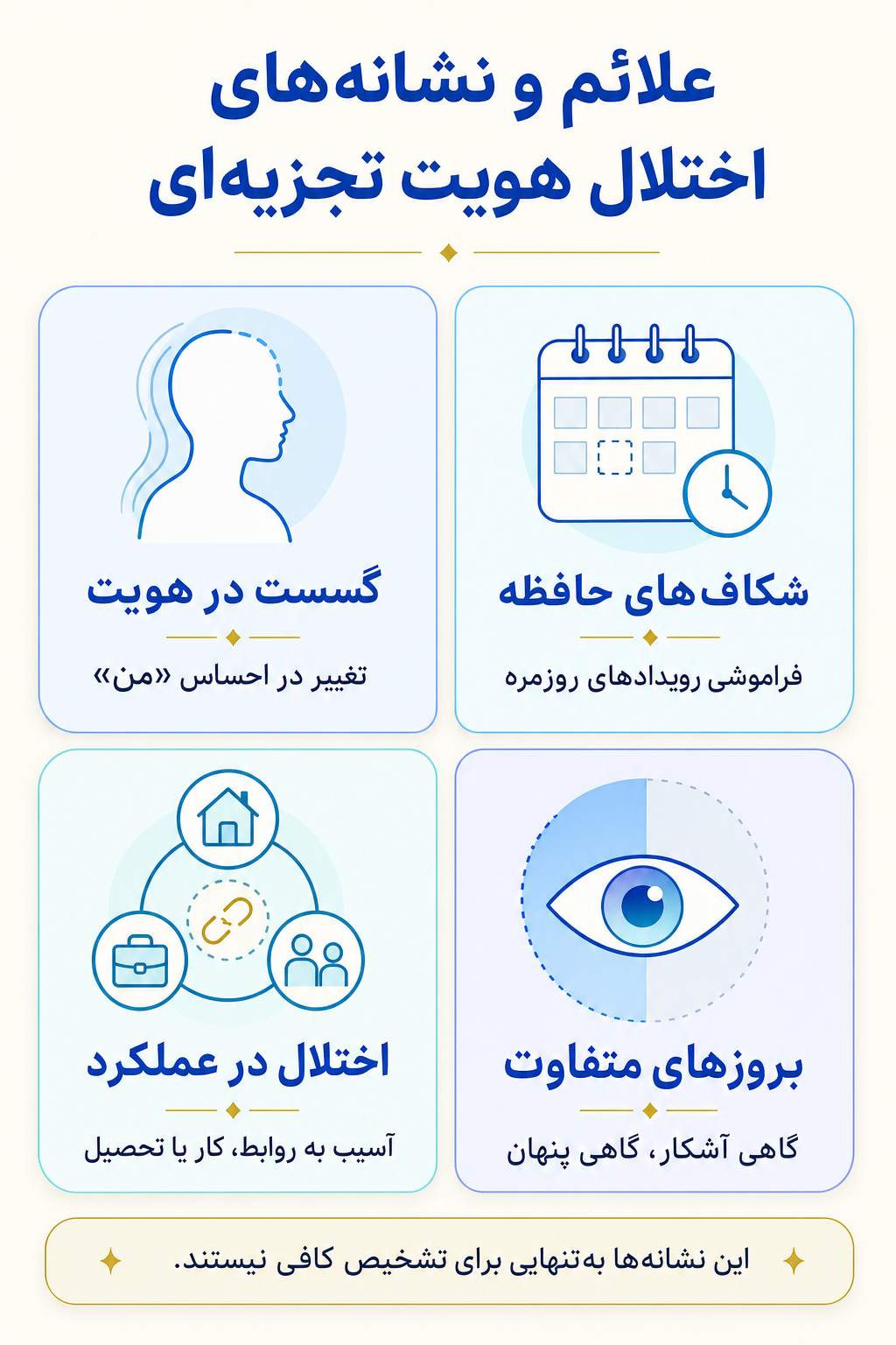 اینفوگرافیک علائم اختلال هویت تجزیه‌ای شامل نشانه های هیجانی، فکری، جسمی و رفتاری.