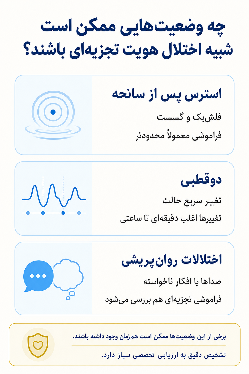 اینفوگرافیک تشخیص افتراقی اختلال هویت تجزیه‌ای و وضعیتهایی که ممکن است علائم مشابه ایجاد کنند.